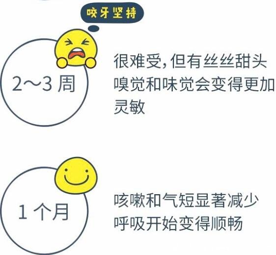 戒煙1-30天身體變化，脾氣暴躁但嗅覺味覺更靈敏(附臉的變化)