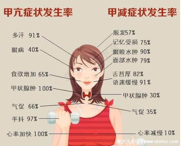 女性甲狀腺的前兆圖片，甲減會導致容貌異常還影響生育