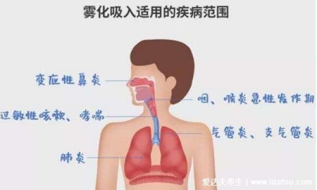 做一次霧化傷一次肺嗎，為什么很多醫生不建議霧化(利弊分析)