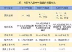 hpv疫苗在哪里預約(支付寶哪里可以預約