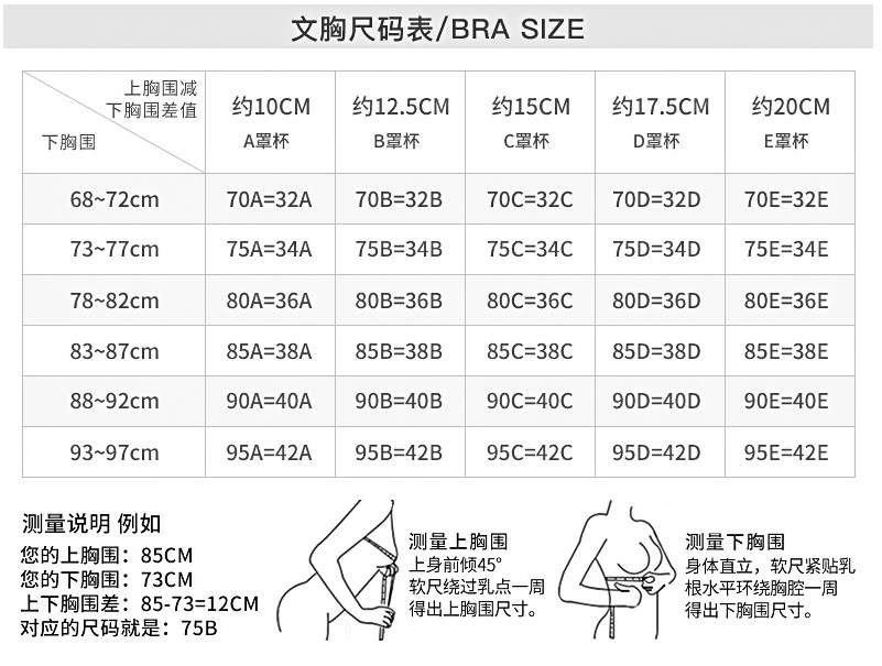 內衣70b是多大？內衣70b是32還是34？[圖]