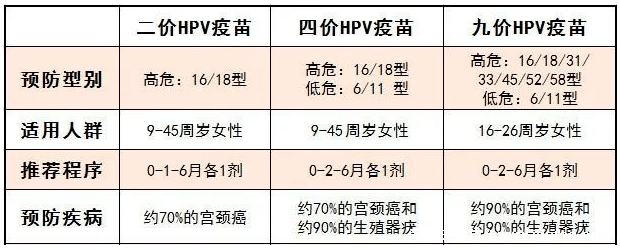 感染HPV病毒 就會惡變成宮頸癌嗎？造成宮頸癌的真正真相究竟是什么？