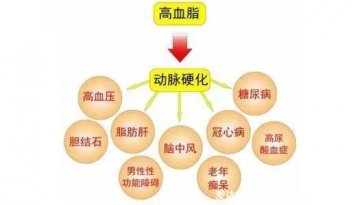 熬夜傷害太大了！很多人不知道，還在堅持熬夜