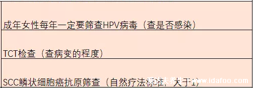 感染HPV病毒 就會惡變成宮頸癌嗎？造成宮頸癌的真正真相究竟是什么？
