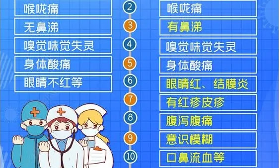 新冠早期的10個征兆(無癥狀感染者四種情況)