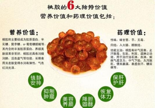 經期不小心吃了桃膠怎么辦_來姨媽吃了桃膠的后果