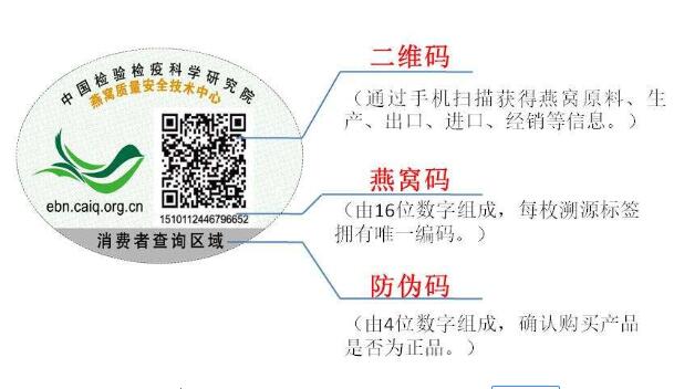 CAIQ溯源燕窩有什么意義_溯源碼燕窩一定安全嗎