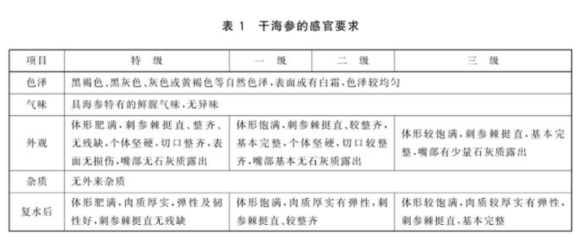 干海參等級國家標準，海參等級是按什么分的